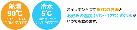 スイッチ一つで90℃のお湯とお好みの温度の冷水がいつでも飲めます。